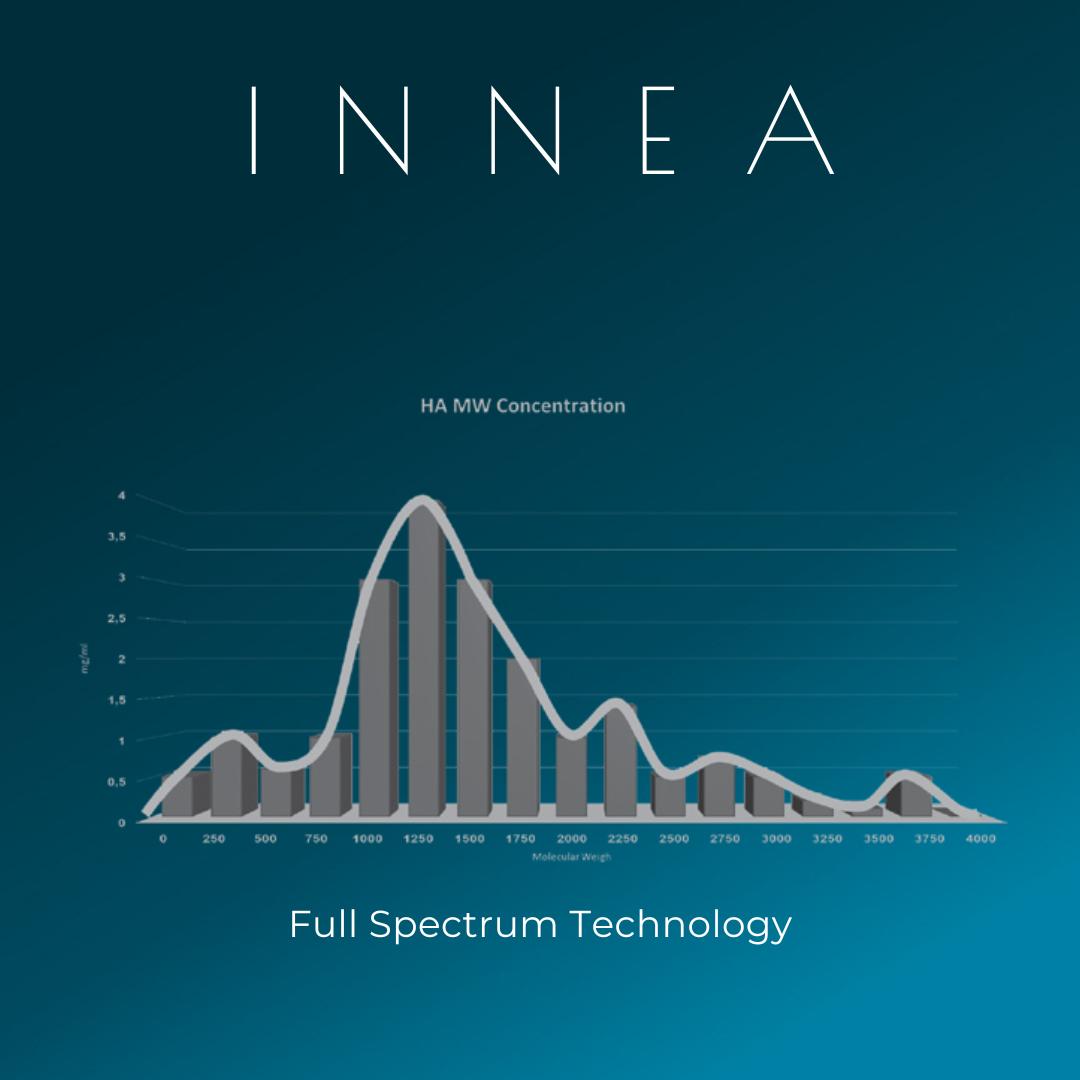 INNEA (1x2ml) - INNEA